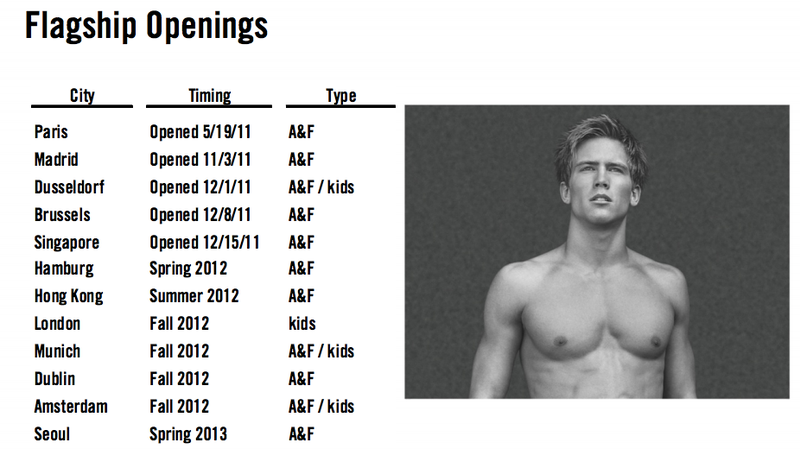 Illustration for article titled The Way Abercrombie's Abs WereÂ